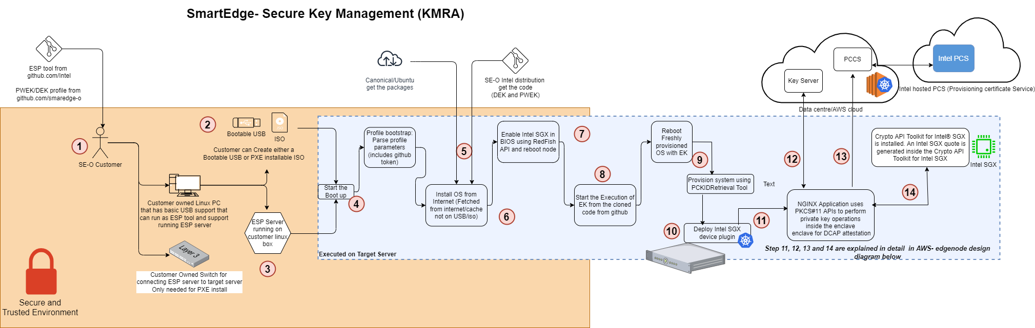 KMRA - Workflow